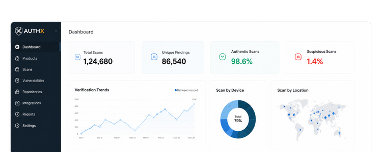 authx - brand protection & customer enagagement system